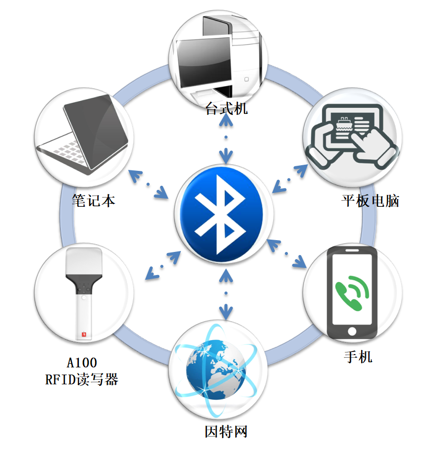 rfid手持点检仪_无线点检仪_手持盘点仪